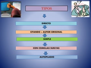 CITANDO – AUTOR ORIGINAL
DIRECTO
SIMPLE
CON COMILLAS SUELTAS
AUTOPLAGIO
 