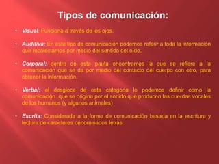 Tipos de comunicación:
• Visual: Funciona a través de los ojos.
• Auditiva: En este tipo de comunicación podemos referir a toda la información
que recolectamos por medio del sentido del oído.
• Corporal: dentro de esta pauta encontramos la que se refiere a la
comunicación que se da por medio del contacto del cuerpo con otro, para
obtener la información.
• Verbal: el desgloce de esta categoria lo podemos definir como la
comunicación que se origina por el sonido que producen las cuerdas vocales
de los humanos (y algunos animales)
• Escrita: Considerada a la forma de comunicación basada en la escritura y
lectura de caracteres denominados letras
 