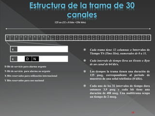0 1 2 3 4 5 6 7 8 9 1 
0 
1 
1 
1 
2 
1 
3 
1 
4 
1 
5 
1 
6 
1 
7 
1 
8 
1 
9 
2 
0 
2 
1 
2 
2 
2 
3 
2 
4 
2 
5 
2 
6 
2 
7 
2 
8 
2 
9 
3 
0 
3 
1 
125 us (32 x 8 bits =256 bits) 
x 
x D N 
D Bit de servicio para alarma urgente 
N Bit de servicio para alarma no urgente 
X Bits reservados para utilización internacional 
Y Bits reservados para uso nacional 
 Cada trama tiene 32 columnas o Intervalos de 
Tiempo TS (Time Slot), numerados de 0 a 31. 
 Cada intervalo de tiempo lleva un Octeto o Byte 
de un canal de 64 kb/s. 
 Los tiempos la trama tienen una duración de 
125 μseg, correspondiente al período de 
muestreo de una señal telefónica (8 kHz). 
 Cada uno de los 32 intervalos de tiempo dura 
entonces 3,9 μseg y cada bit tiene una 
duración de 488 nseg. Una multitrama ocupa 
un tiempo de 2 mseg. 
15 
 