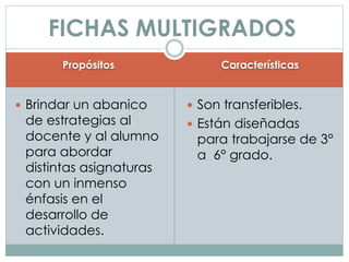 Propósitos Características
Brindar un abanico
de estrategias al
docente y al alumno
para abordar
distintas asignaturas
con un inmenso
énfasis en el
desarrollo de
actividades.
Son transferibles.
Están diseñadas
para trabajarse de 3°
a 6° grado.
FICHAS MULTIGRADOS