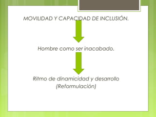 MOVILIDAD Y CAPACIDAD DE INCLUSIÓN.
Hombre como ser inacabado.
Ritmo de dinamicidad y desarrollo
(Reformulación)
 