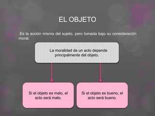 EL OBJETO
Es la acción misma del sujeto, pero tomada bajo su consideración
moral.
La moralidad de un acto depende
principalmente del objeto.
Si el objeto es malo, el
acto será malo.
Si el objeto es bueno, el
acto será bueno.
 