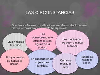 LAS CIRCUNSTANCIAS
Son diversos factores o modificaciones que afectan al acto humano.
Se pueden considerar en concreto las siguientes:
Quién realiza
la acción.
Las
consecuencias o
efectos que se
siguen de la
acción.
La cualidad de un
objeto o su
cantidad.
El lugar donde
se realiza la
acción.
Los medios con
los que se realiza
la acción.
Como se
realizó el
acto.
cuándo se
realizó la
acción.
 