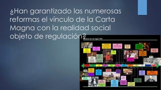 ¿Han garantizado las numerosas
reformas el vínculo de la Carta
Magna con la realidad social
objeto de regulación?
 