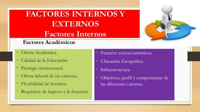 Factores internos y externos que inciden en la matricula estudiantil