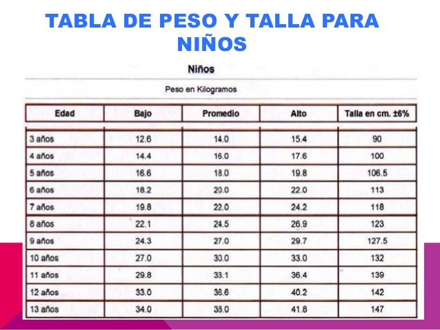 Tabla De Peso Y Talla Para Nios Tablas De Crecimiento | expo test primaria Tabla De Peso Y Talla Para Nios Tablas De Crecimiento | expo test primaria