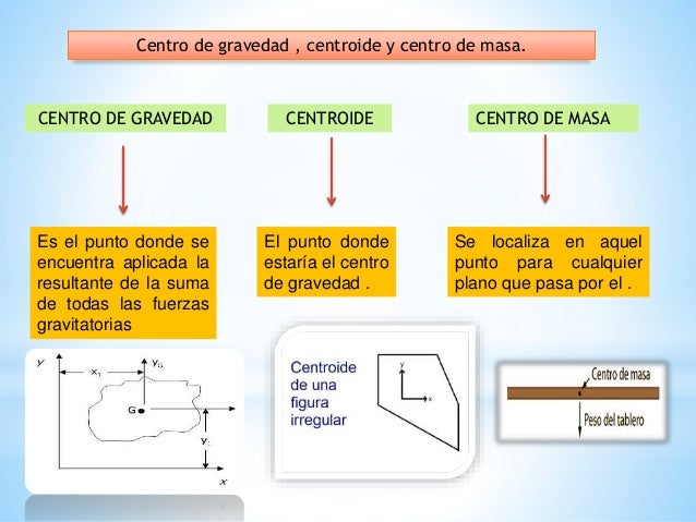 Expo. fisica 2 parcial