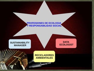PROFESIONES DE ECOLOGIA
Y RESPONSABILIDAD SOCIAL
SUSTAINABILITY
MANAGER
RECICLADORES
AMBIENTALES
DATA
ECOLOGIST
 