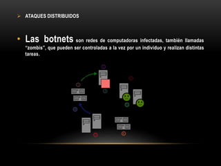  ATAQUES DISTRIBUIDOS
• Las botnets son redes de computadoras infectadas, también llamadas
“zombis”, que pueden ser controladas a la vez por un individuo y realizan distintas
tareas.
 