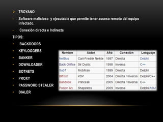  TROYANO
- Software malicioso y ejecutable que permite tener acceso remoto del equipo
infectado.
- Conexión directa e Indirecta
TIPOS:
• BACKDOORS
• KEYLOGGERS
• BANKER
• DOWNLOADER
• BOTNETS
• PROXY
• PASSWORD STEALER
• DIALER
 