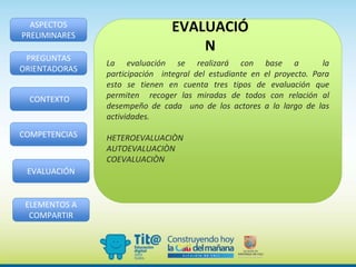 La evaluación se realizará con base a la
participación integral del estudiante en el proyecto. Para
esto se tienen en cuenta tres tipos de evaluación que
permiten recoger las miradas de todos con relación al
desempeño de cada uno de los actores a lo largo de las
actividades.
HETEROEVALUACIÒN
AUTOEVALUACIÒN
COEVALUACIÒN
ASPECTOS
PRELIMINARES
PREGUNTAS
ORIENTADORAS
CONTEXTO
COMPETENCIAS
EVALUACIÓN
ELEMENTOS A
COMPARTIR
EVALUACIÓ
N
 