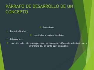 PÁRRAFO DE DESARROLLO DE UN
CONCEPTO
 Conectores
 Para similitudes :
 es similar a, ambos, también
 Diferencias:
 por otro lado , sin embargo, pero, en contraste, difiere de, mientras que, a
diferencia de, en tanto que, en cambio
 