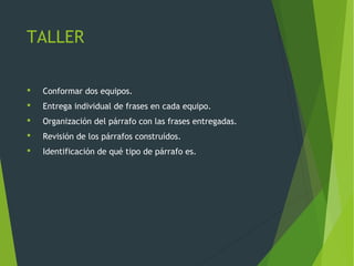 TALLER
 Conformar dos equipos.
 Entrega individual de frases en cada equipo.
 Organización del párrafo con las frases entregadas.
 Revisión de los párrafos construídos.
 Identificación de qué tipo de párrafo es.
 