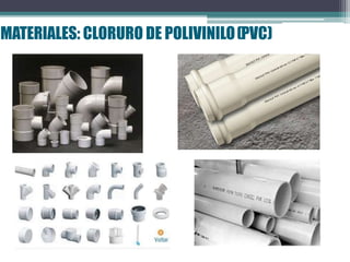 MATERIALES: CLORURO DE POLIVINILO(PVC)
 