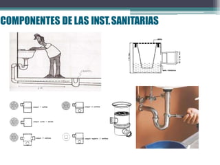 COMPONENTES DE LAS INST.SANITARIAS
 