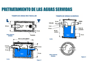 PRETRATAMIENTO DE LAS AGUASSERVIDAS
 