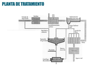 PLANTA DETRATAMIENTO
 