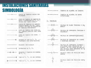 INSTALACIONESSANITARIAS
SIMBOLOGÍA
 
