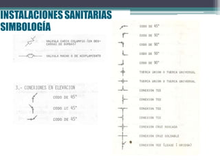 INSTALACIONESSANITARIAS
SIMBOLOGÍA
 