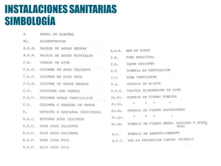 INSTALACIONESSANITARIAS
SIMBOLOGÍA
 