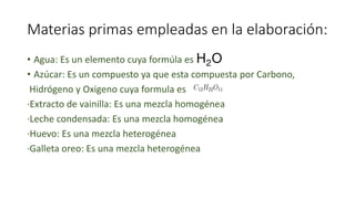 Materias primas empleadas en la elaboración:
• Agua: Es un elemento cuya formúla es
• Azúcar: Es un compuesto ya que esta compuesta por Carbono,
Hidrógeno y Oxigeno cuya formula es
·Extracto de vainilla: Es una mezcla homogénea
·Leche condensada: Es una mezcla homogénea
·Huevo: Es una mezcla heterogénea
·Galleta oreo: Es una mezcla heterogénea
 