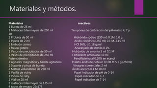 Materiales y métodos.
Materiales reactivos
1 Bureta de 25 ml
3 Matraces Erlenmeyers de 250 ml Tampones de calibración del pH-metro 4, 7 y
10
1 Probeta de 50 ml Hidróxido sódico (250 ml) 0.1M. 1.0 g
1 Pipeta de 2 ml Acido clorídrico (250 ml) 0.1 M. 2.15 ml
1 Embudo cónico HCl 36%, d:1.18 g/ml
1 frasco gotero Anaranjado de metilo 0.1%
1 Vasos de precipitados de 50 ml Hidróxido de amonio 5 ml 0.1 M
1 Vasos de precipitados de 250 ml Fertilizante amoniacal 10 ml
Potenciómetro Fenolftaleína al 0,20% en etanol
1 Agitador magnético y barrita agitadora Ftalato ácido de potasio 0,100 M 5.1 g (250ml)
1 Soporte y pinza de bureta Vinagres comerciales 2 ml
2 Matraz volumétrico de 250 ml Ácido acético 0.1 M 10 ml
1 Varilla de vidrio Papel indicador de pH de 0-14
1 Vidrio de reloj Papel indicador de 0-7
1 Vial de 20 ml Papel indicador de 7-14
2 matraces Erlenmeyer de 125 ml
4 tubos de ensayo 22x175
 