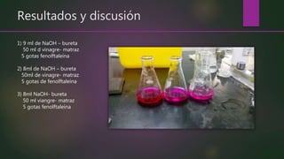 Resultados y discusión
1) 9 ml de NaOH – bureta
50 ml d vinagre- matraz
5 gotas fenolftaleína
2) 8ml de NaOH – bureta
50ml de vinagre- matraz
5 gotas de fenolftaleína
3) 8ml NaOH- bureta
50 ml viangre- matraz
5 gotas fenolftaleína
 