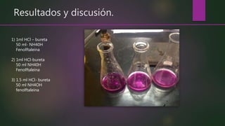 Resultados y discusión.
1) 1ml HCl – bureta
50 ml- NH40H
Fenolftaleína
2) 1ml HCl-bureta
50 ml NH40H
Fenolftaleína
3) 1.5 ml HCl- bureta
50 ml NH4OH
fenolftaleína
 