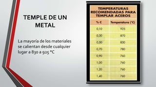 TEMPLE DE UN
METAL
La mayoría de los materiales
se calientan desde cualquier
lugar a 830 a 925 °C
 