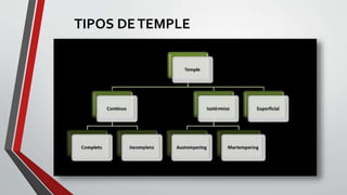 TIPOS DETEMPLE
 