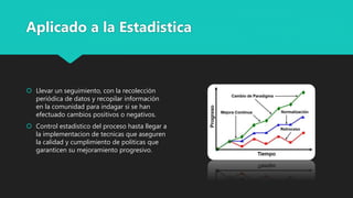 Aplicado a la Estadistica
 Llevar un seguimiento, con la recolección
periódica de datos y recopilar información
en la comunidad para indagar si se han
efectuado cambios positivos o negativos.
 Control estadistico del proceso hasta llegar a
la implementacion de tecnicas que aseguren
la calidad y cumplimiento de politicas que
garanticen su mejoramiento progresivo.
 