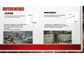 DIFERENCIAS
CALZADURAS MUROS PANTALLA
SE EJECUTA DENTRO DE LOS LINDEROS
DEL TERRENO POR EXCAVAR
SE EJECUTA DENTRO DE LOS LINDEROS
DEL TERRENO POR EXCAVAR
-CONTROL DEL CORRIMIENTO DEL TALUD.
-SEGURIDAD EN EL PROCESO DE EXCAVACIÓN.
-MENOS OPERARIOS Y MAQUINARIA
-SE DEBERÁ TRABAJAR CON RAPIDEZ PARA
EVITAR EL CORRIMIENTO DEL TALUD.
-POCA SEGURIDAD AL MOMENTO DE
TRABAJAR.
-MAS OPERARIOS Y MAQUINARIA
 