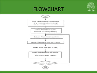 FLOWCHART
 