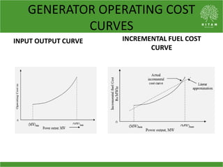 GENERATOR OPERATING COST
CURVES
INPUT OUTPUT CURVE INCREMENTAL FUEL COST
CURVE
 