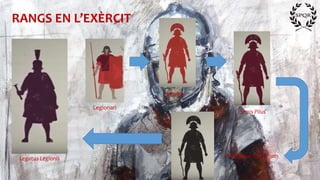 RANGS EN L’EXÈRCIT
Legionari
Centurió
Primis Pilus
Praefectus castrorumLegatus Legionis
 