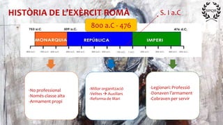HISTÒRIA DE L’EXÈRCIT ROMÀ
800 a.C - 476
-No professional
-Només classe alta
-Armament propi
-Millor organització
-Velites  Auxiliars
-Reforma de Mari
-Legionari: Professió
-Donaven l’armament
-Cobraven per servir
S. I a.C
 