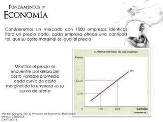 Consideremos un mercado con 1000 empresas idénticas
Para un precio dado, cada empresa ofrece una cantidad
tal, que su costo marginal es igual al precio
Mientras el precio se
encuentre por arriba del
costo variable promedio
cada curva de costo
marginal de la empresa es su
curva de oferta
Mankiw, Gregory. (2012). Principios de Economía. 6ta Edición.
México. CENGAGE.
CAPÍTULO 14
 
