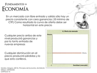 En un mercado con libre entrada y salida sólo hay un
precio consistente con cero ganancias ( El mínimo de
CTP) Como resultado la curva de oferta debe ser
horizontal en este precio
Cualquier precio arriba de este
nivel producirá ganancias y
por lo tanto entrada de
nuevas empresas
Cualquier disminución en el
precio producirá pérdidas y lo
que esto conlleva.
Mankiw, Gregory. (2012). Principios de Economía. 6ta Edición.
México. CENGAGE.
CAPÍTULO 14
 
