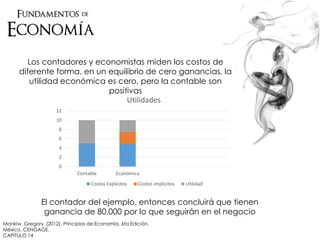 Los contadores y economistas miden los costos de
diferente forma, en un equilibrio de cero ganancias, la
utilidad económica es cero, pero la contable son
positivas
El contador del ejemplo, entonces concluirá que tienen
ganancia de 80,000 por lo que seguirán en el negocio
0
2
4
6
8
10
12
Contable Económica
Utilidades
Costos Explicitos Costos implicitos Utilidad
Mankiw, Gregory. (2012). Principios de Economía. 6ta Edición.
México. CENGAGE.
CAPÍTULO 14
 