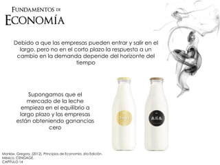 Debido a que las empresas pueden entrar y salir en el
largo, pero no en el corto plazo la respuesta a un
cambio en la demanda depende del horizonte del
tiempo
Supongamos que el
mercado de la leche
empieza en el equilibrio a
largo plazo y las empresas
están obteniendo ganancias
cero
Mankiw, Gregory. (2012). Principios de Economía. 6ta Edición.
México. CENGAGE.
CAPÍTULO 14
 