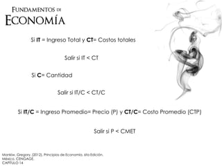 Si IT = Ingreso Total y CT= Costos totales
Salir si IT < CT
Si C= Cantidad
Salir si IT/C < CT/C
Si IT/C = Ingreso Promedio= Precio (P) y CT/C= Costo Promedio (CTP)
Salir si P < CMET
Mankiw, Gregory. (2012). Principios de Economía. 6ta Edición.
México. CENGAGE.
CAPÍTULO 14
 