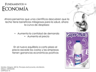 Ahora pensemos que unos científicos descubren que la
leche tiene beneficios milagrosos para la salud, ahora
la curva de desplaza:
• Aumenta la cantidad de demanda
• Aumenta el precio
En el nuevo equilibrio a corto plazo el
precio excede los costos y las empresas
tienen ganancias económicas positivas
Mankiw, Gregory. (2012). Principios de Economía. 6ta Edición.
México. CENGAGE.
CAPÍTULO 14
 