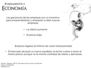 Las ganancias de las empresas son un incentivo
para emprendedores y empiezan a abrir nuevas
empresas
• La oferta aumenta
• El precio baja
El precio regresa el mínimo de costo total promedio
• El mercado alcanzó un nuevo equilibrio, la leche vuelve a tener el
mismo precio aunque no la misma cantidad de oferta y demanda
Mankiw, Gregory. (2012). Principios de Economía. 6ta Edición.
México. CENGAGE.
CAPÍTULO 14
 