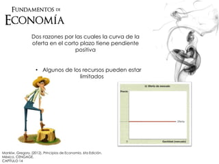 Dos razones por las cuales la curva de la
oferta en el corto plazo tiene pendiente
positiva
• Algunos de los recursos pueden estar
limitados
Mankiw, Gregory. (2012). Principios de Economía. 6ta Edición.
México. CENGAGE.
CAPÍTULO 14
 