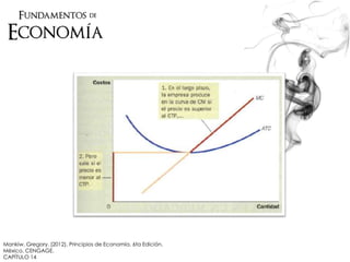 Mankiw, Gregory. (2012). Principios de Economía. 6ta Edición.
México. CENGAGE.
CAPÍTULO 14
 