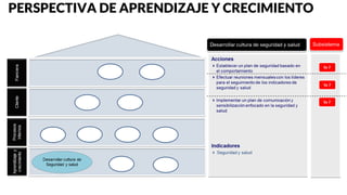 PERSPECTIVA DE APRENDIZAJE Y CRECIMIENTO
 