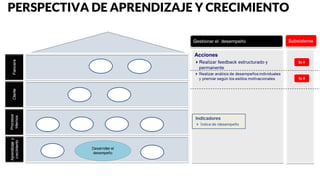 PERSPECTIVA DE APRENDIZAJE Y CRECIMIENTO
 
