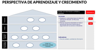 PERSPECTIVA DE APRENDIZAJE Y CRECIMIENTO
 