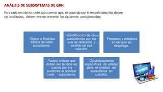 ANÁLISIS DE SUBSISTEMAS DE GRH
Para cada uno de los siete subsistemas que, de acuerdo con el modelo descrito, deben
ser analizados, deben tenerse presente los siguientes considerandos:
Objeto o finalidad
básica de cada
subsistema.
Identificación de otros
subsistemas con los
que se relaciona, y
sentido de esa
relación.
Procesos y prácticas
en los que se
despliega.
Puntos críticos que
deben ser tenidos en
cuenta por los
auditores al analizar
cada subsistema.
Consideraciones
específicas de utilidad
para el análisis del
subsistema en
cuestión.
 