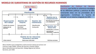 MODELO DE SUBSISTEMAS DE GESTIÓN DE RECURSOS HUMANOS
Planificación de Políticas de Recursos
Humanos, que facilita la coherencia estratégica
de las diferentes políticas y prácticas de GRH,
conectando éstas con las prioridades de la
organización. Constituye la “puerta de
entrada” en un sistema integrado de GRH.
Marco Analítico para el diagnóstico institucional de sistemas de servicio civil
Francisco Longo, ESADE. Instituto de Dirección y Gestión Pública
Banco Interamericano de Desarrollo -Diálogo Regional de Políticas
Barcelona, abril 2002
 
